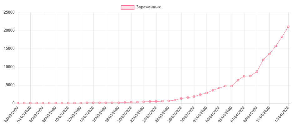 Коронавирус в России — последние новости и статистика на 15 апреля