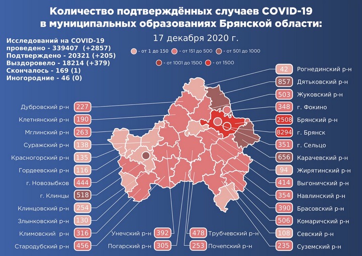 Коронавирус в Брянской области - ситуация на 17 декабря 2020