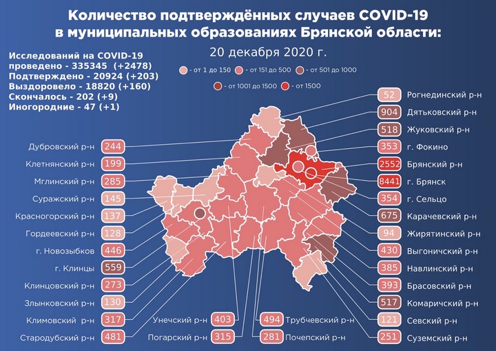 Коронавирус в Брянской области - ситуация на 20 декабря 2020