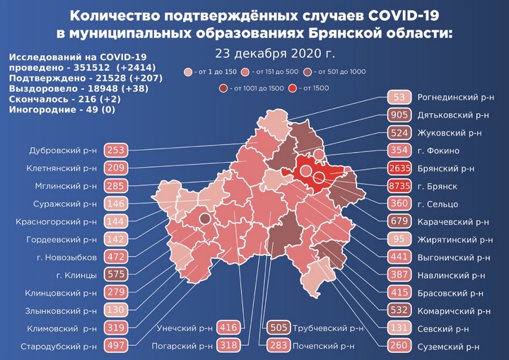 Коронавирус в Брянской области - ситуация на 23 декабря 2020