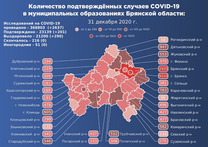 Коронавирус в Брянской области - ситуация на 31 декабря 2020