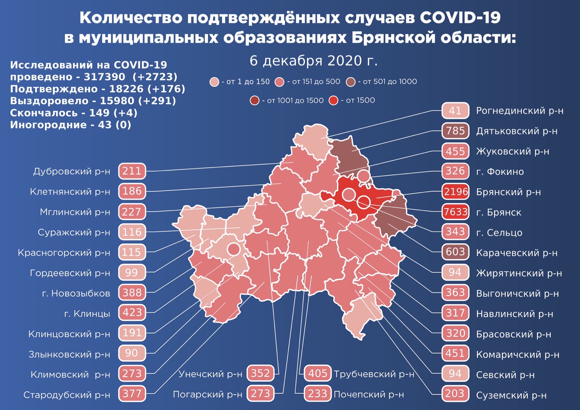 Коронавирус в Брянской области - ситуация на 6 декабря 2020