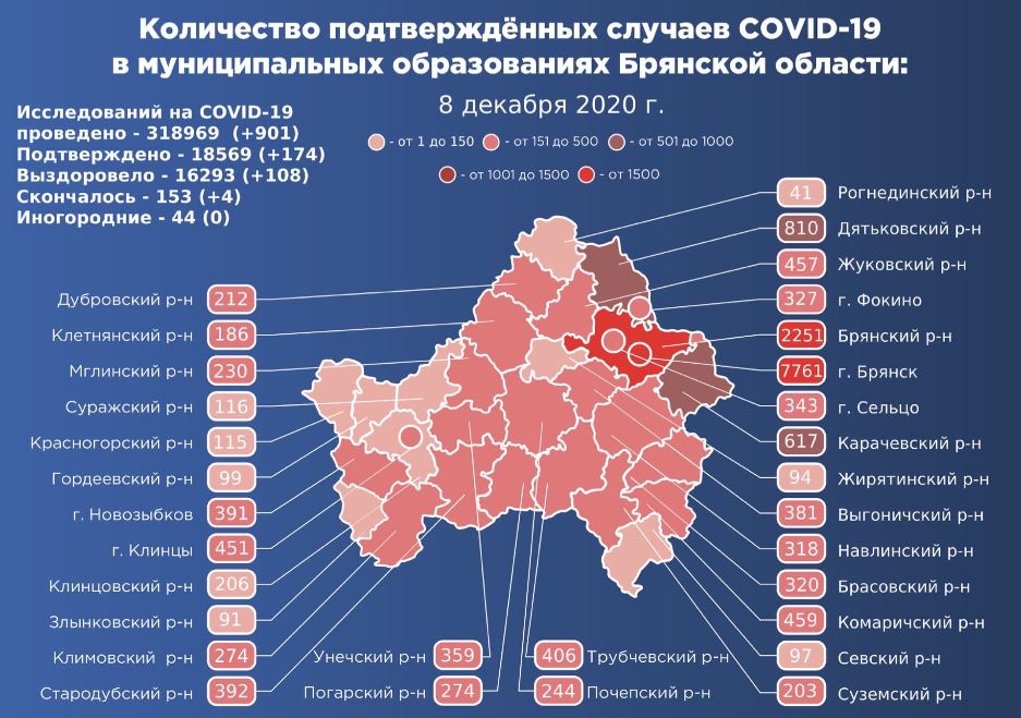 Коронавирус в Брянской области - ситуация на 8 декабря 2020