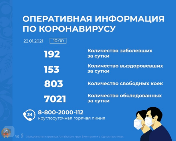 Коронавирус в Алтайском крае - ситуация на 22 января 2021