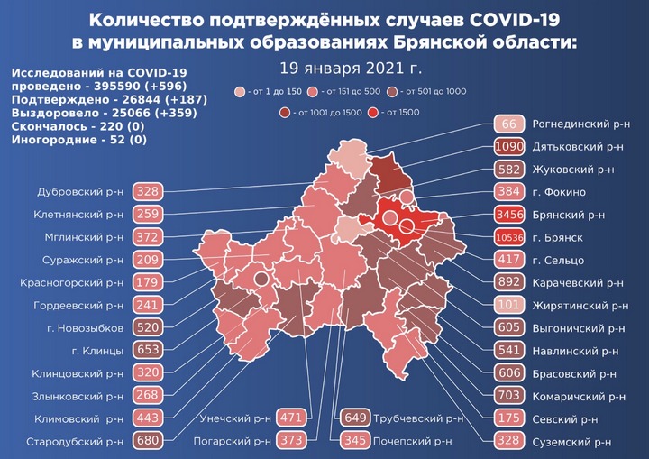 Коронавирус в Брянской области - ситуация на 19 января 2021