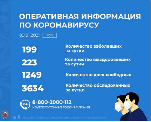 Коронавирус в Алтайском крае - ситуация на 9 января 2021