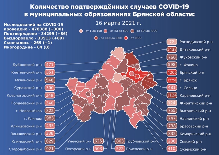 Коронавирус в Брянской области - ситуация на 16 марта 2021