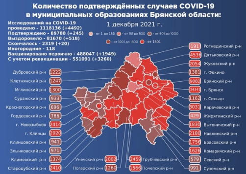 Коронавирус в Брянской области - ситуация на 2 декабря 2021