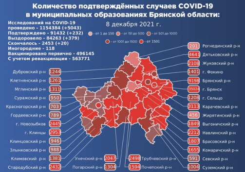 Коронавирус в Брянской области - ситуация на 8 декабря 2021
