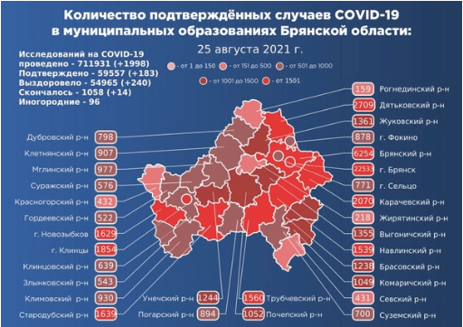 Коронавирус в Брянской области - ситуация на 25 августа 2021