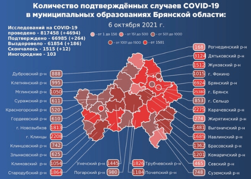 Коронавирус в Брянской области - ситуация на 6 октября 2021