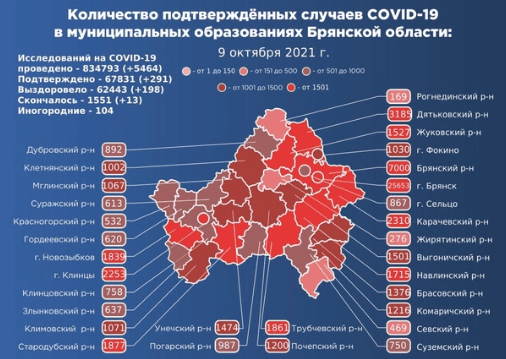 Коронавирус в Брянской области - ситуация на 9 октября 2021
