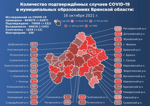 Коронавирус в Брянской области - ситуация на 16 октября 2021