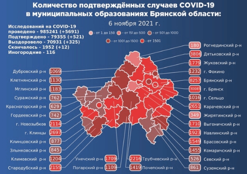 Коронавирус в Брянской области - ситуация на 6 ноября 2021