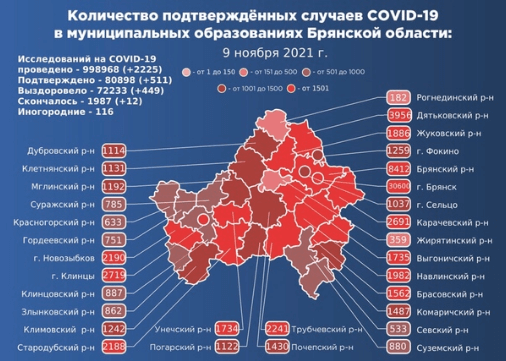 Коронавирус в Брянской области - ситуация на 11 ноября 2021