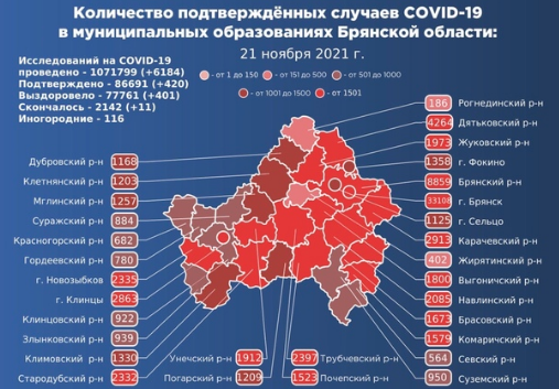 Коронавирус в Брянской области - ситуация на 21 ноября 2021