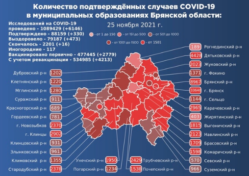 Коронавирус в Брянской области - ситуация на 25 ноября 2021